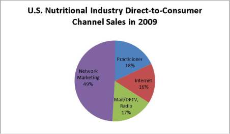 (PIE CHART)