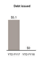 symc063017_chart-57147a01.jpg