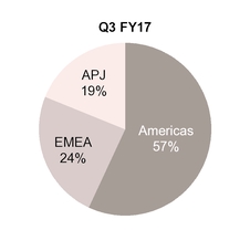 symc063017_chart-24407a02.jpg