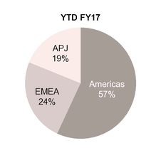 symc092917_chart-24951a01.jpg