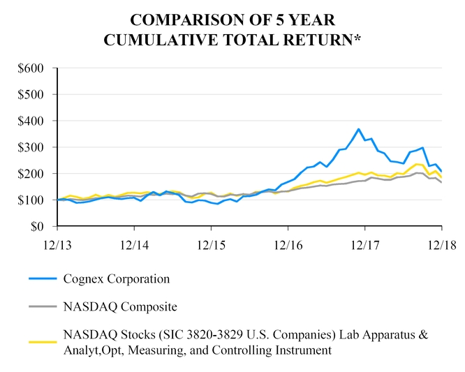 chart-b7c77181d2175a648f7.jpg