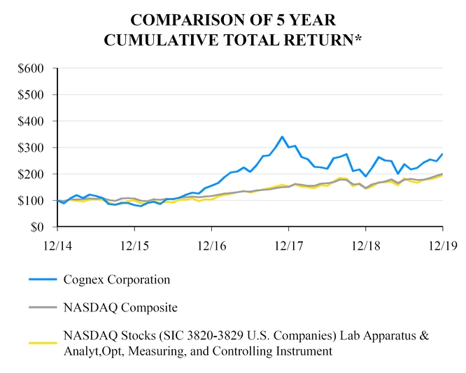 chart-1bf0ef3173995f79bb7.jpg