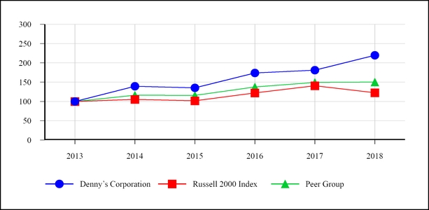 chart-aa22e00d78b053bda35.jpg