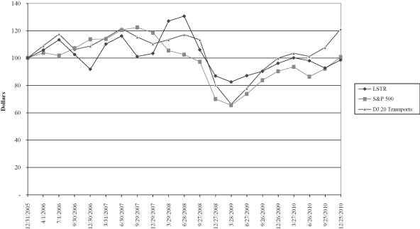 (PERFORMANCE GRAPH)