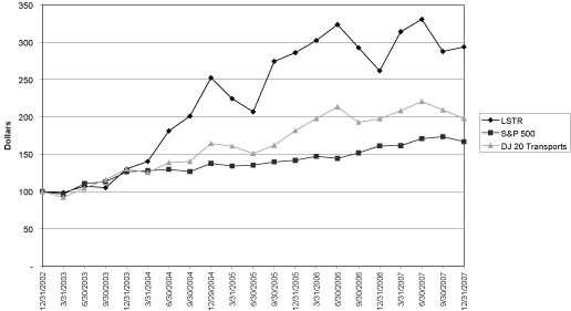 financial model graph