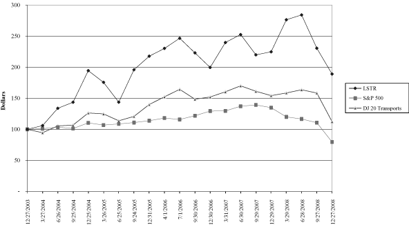 (PERFORMANCE GRAPH)