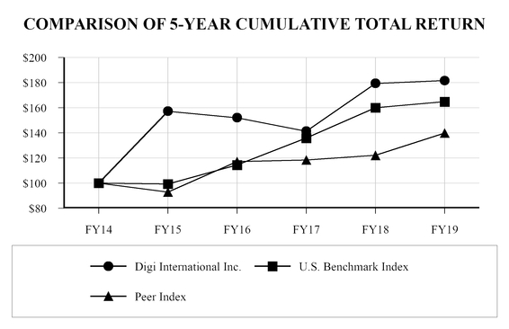 chart-64cd9b4916f85162bf9.jpg