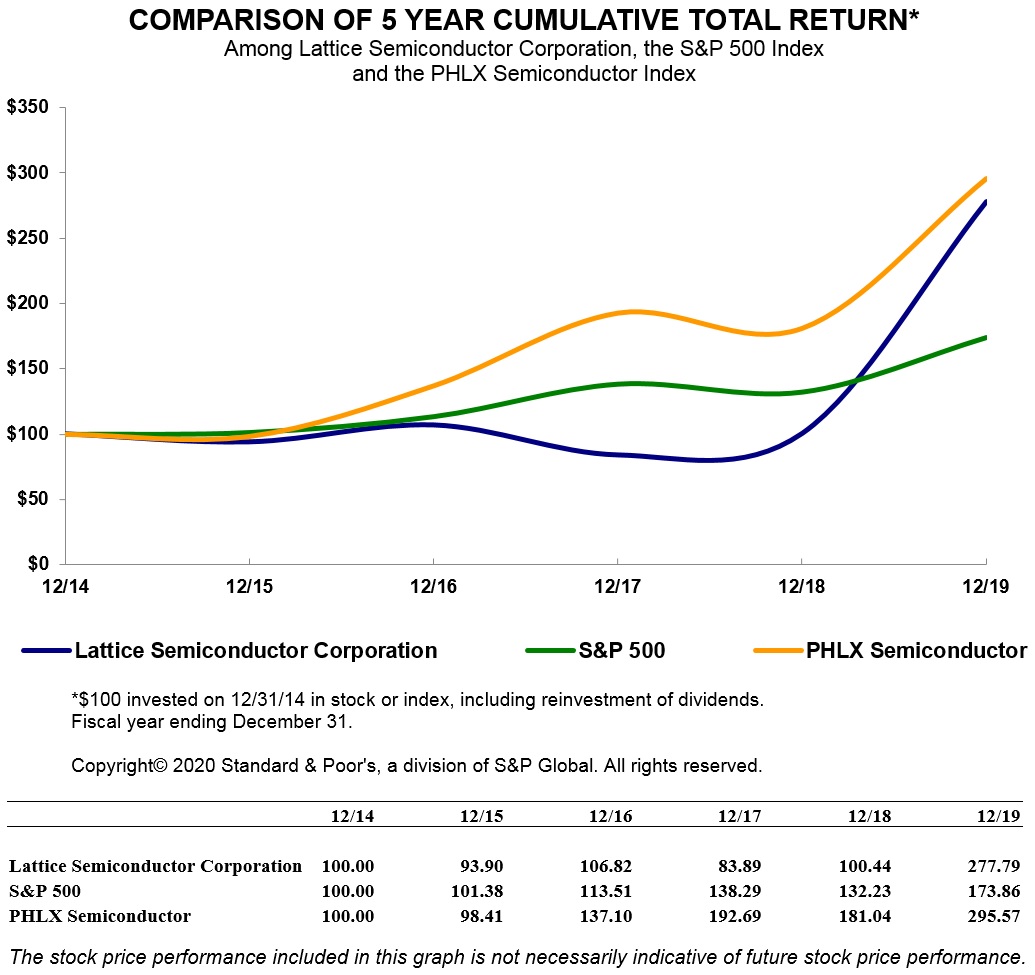 totalreturngraph2019.jpg