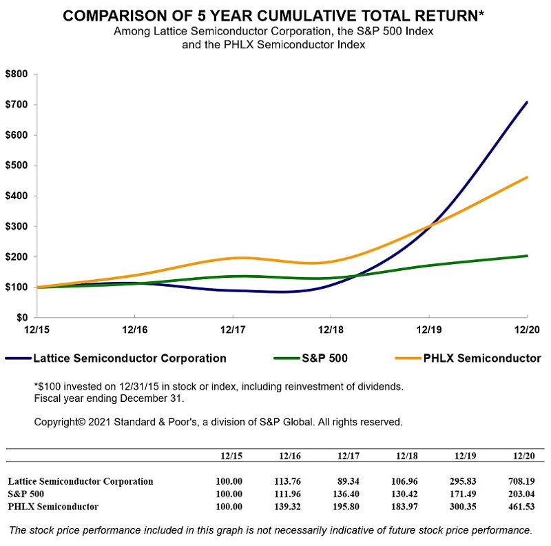 totalreturngraph2020.jpg