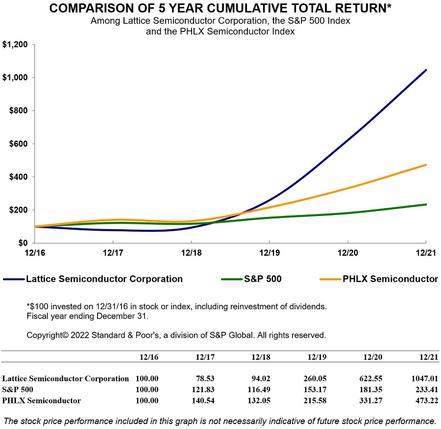 totalreturngraph2021.jpg