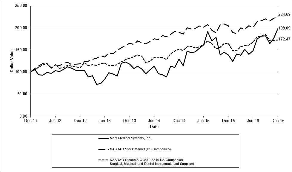 a2016mmsistockcharta01.jpg