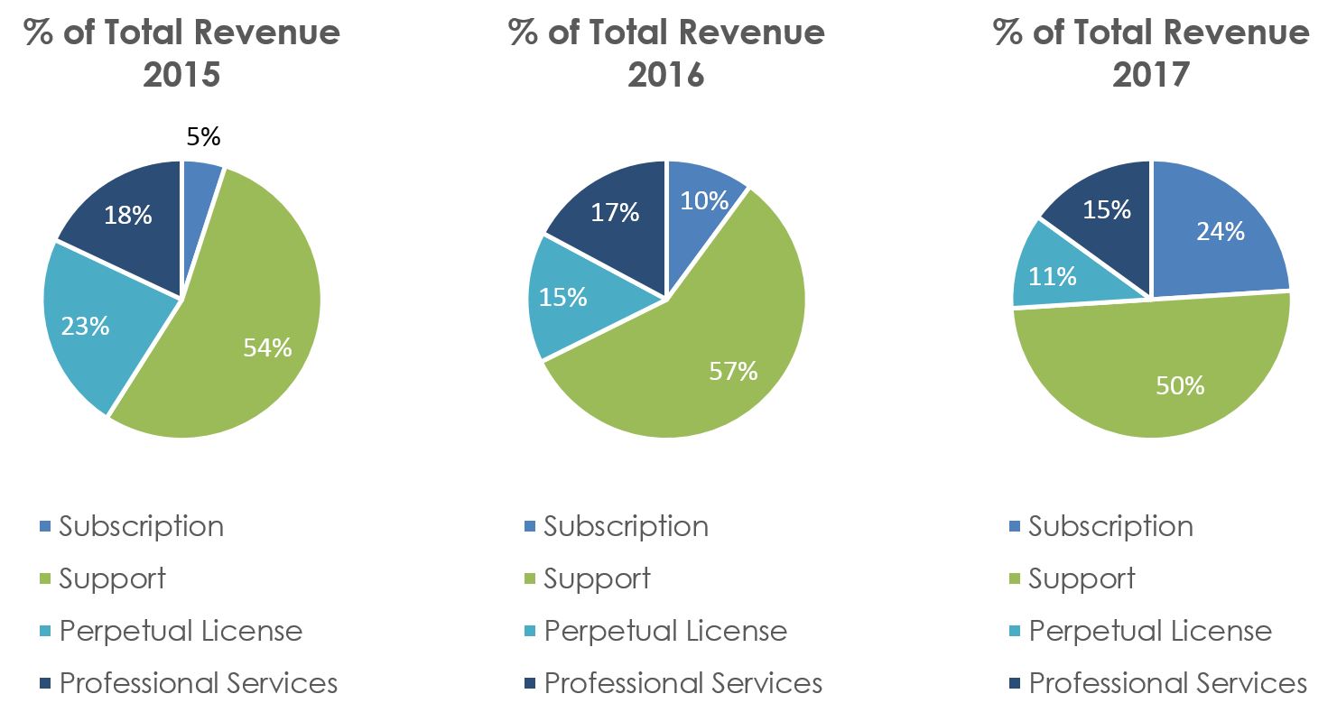 revenueallocation2.jpg