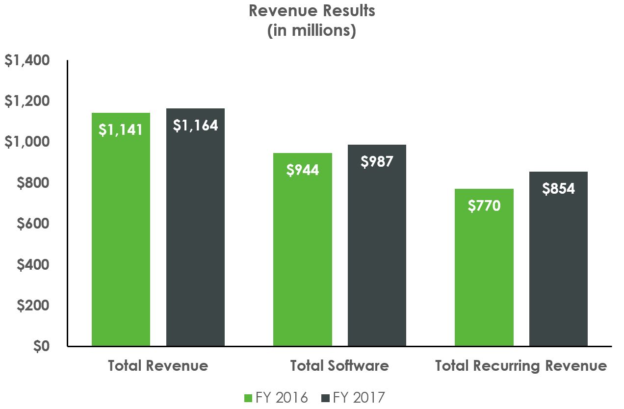 revenueresults.jpg