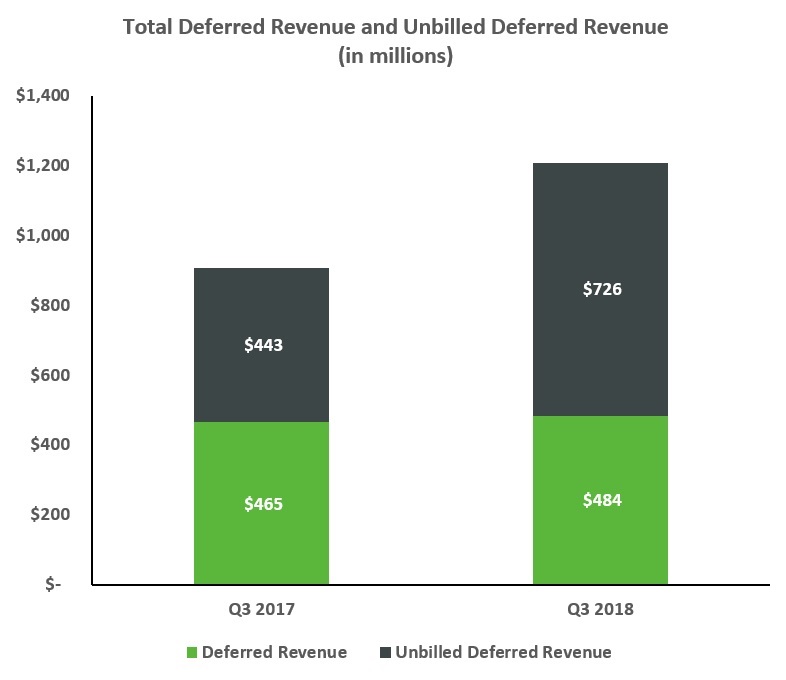 q318deferredrevenue.jpg