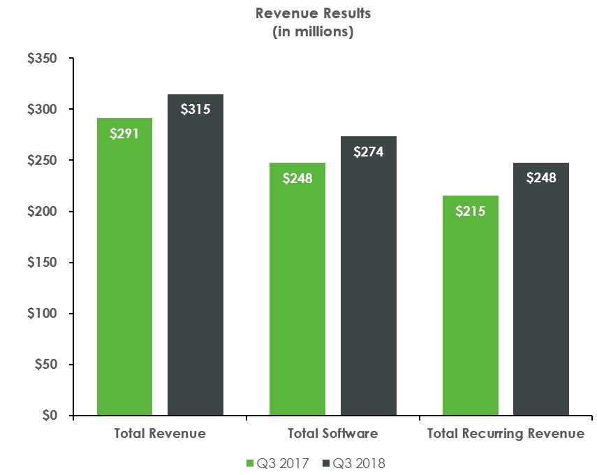 q318revenueresults.jpg