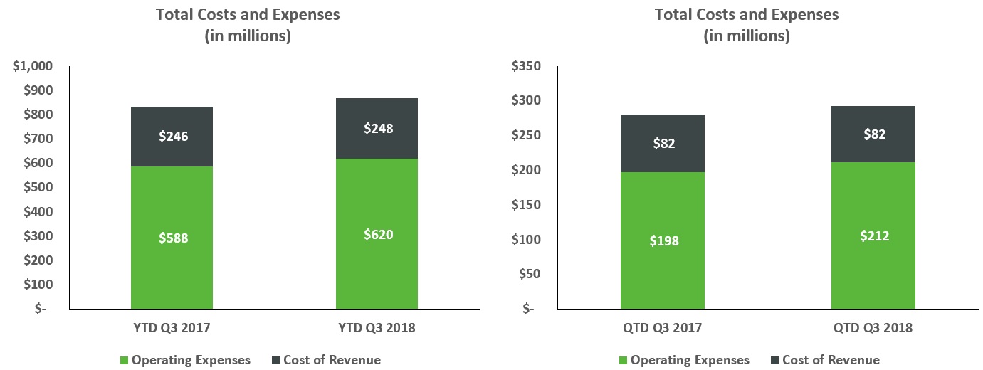 q318totalexpenses.jpg