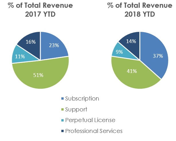 q318totalrevenue.jpg