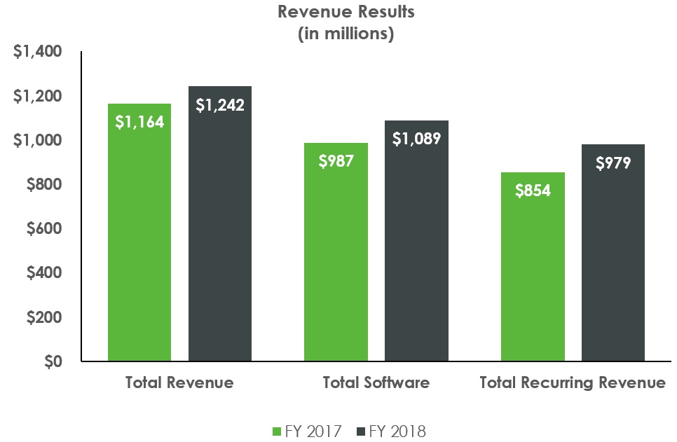 revenueresultsa11.jpg