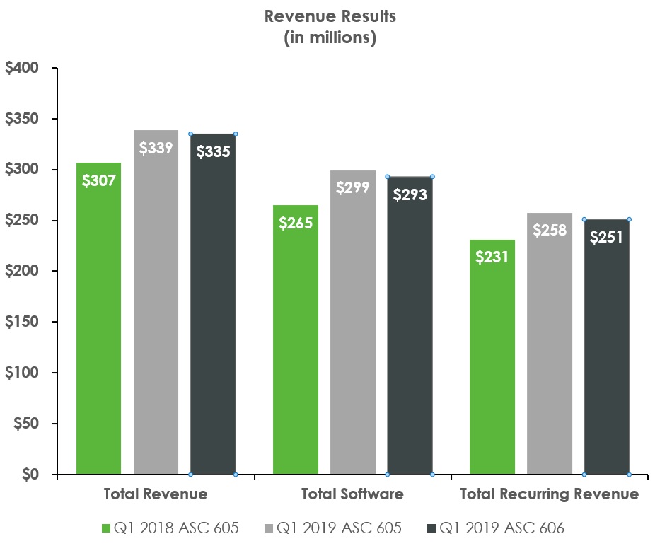 revenueresultsa15.jpg