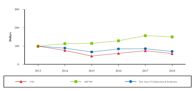 chart-7a7cf513756557e9ab4.jpg