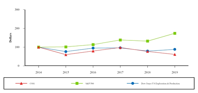 chart-5d873fa23806546dbbd.jpg