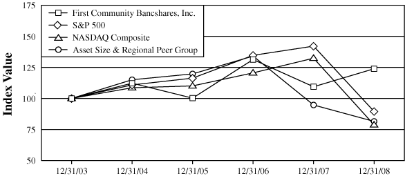 (PERFORMANCE GRAPH)