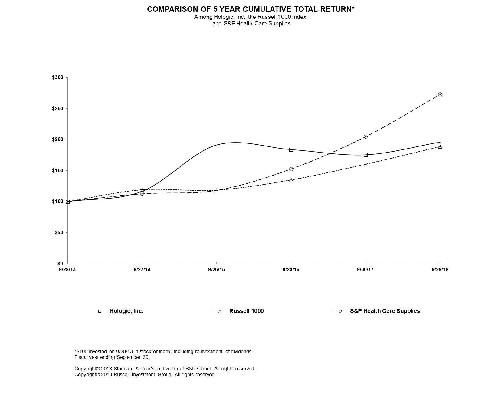 item5graph.gif