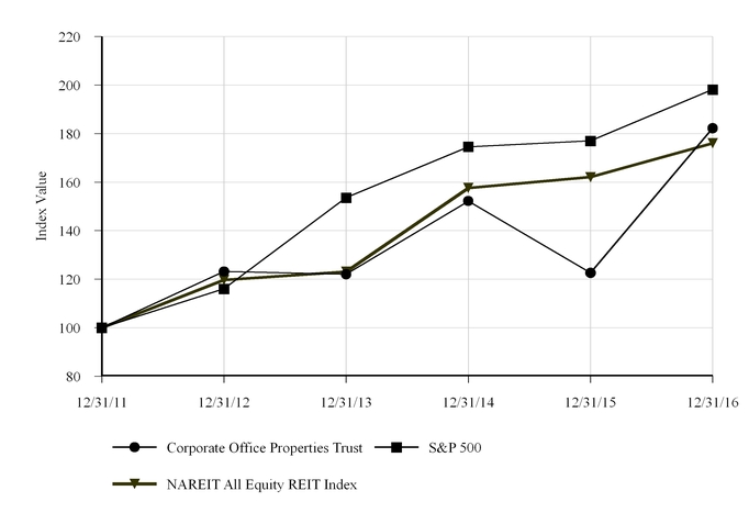 copt10kdoc_chart-53233.jpg