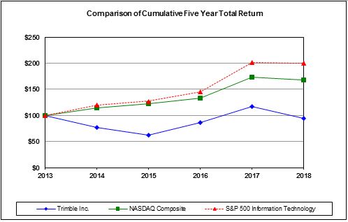 stockchart201810k.jpg