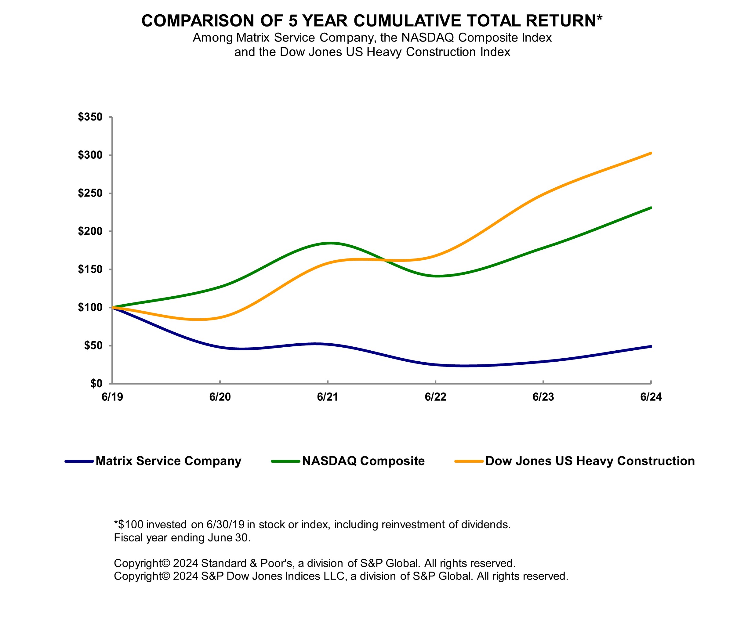 Item 5 - Performance Graph.jpg