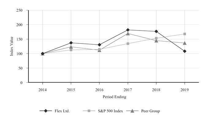 chart-c4f1b043d381540b82a.jpg