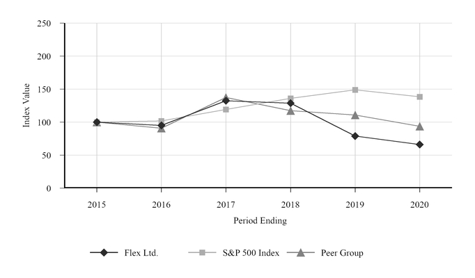 chart-b7f7bb42da56516b95c.jpg