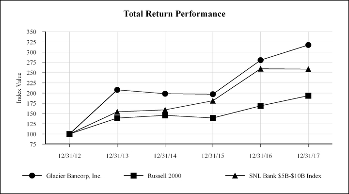 chart-a0852ada0991512ba82.jpg