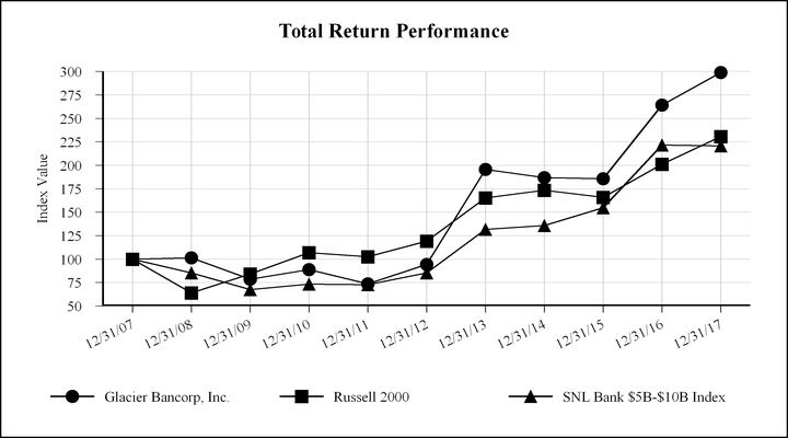 chart-a0b2d04589e15485809a02.jpg