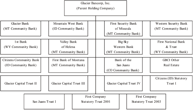 (FLOW CHART)