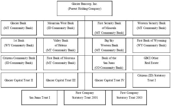 (FLOW CHART)