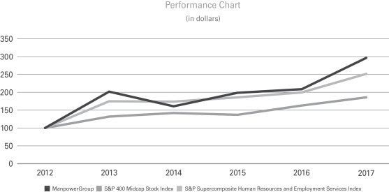 performancechart2017a01.jpg