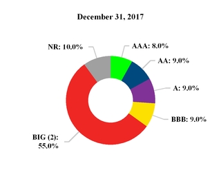 chart-10d3a674a2a7cdd7612.jpg