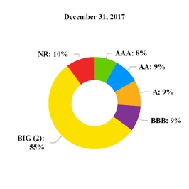 chart-8365288ada5f5bc5842.jpg