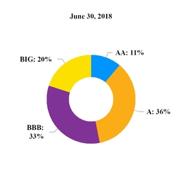 chart-d1da2f140bd85a81b5d.jpg