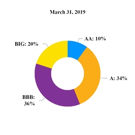 chart-5c584ed1f3a95fcabb6.jpg