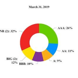 chart-ee0302af8fcf5a47964.jpg