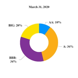 chart-839372e76f7d5a4393b.jpg