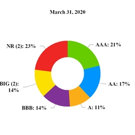 chart-b7ce91b0f3ad5fa598a.jpg