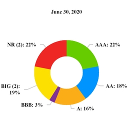 chart-807f7bf59baf591a8b8.jpg