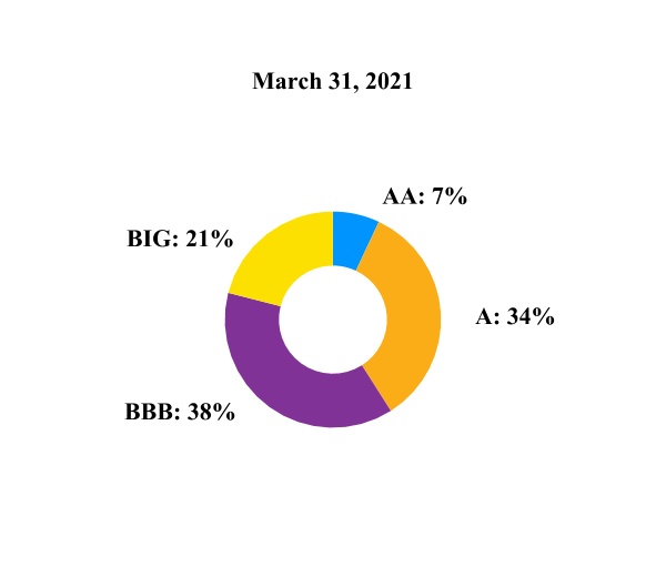 ambc-20210331_g1.jpg