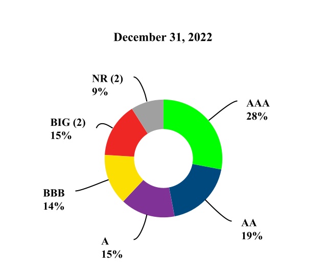 ambc-20221231_g6.jpg