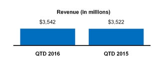 q32016form_chart-59564.jpg