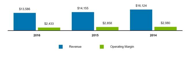 a2015form10-_chartx03005a01.jpg