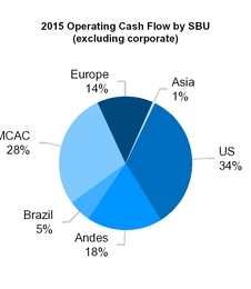 a2015form10-_chartx06684a01.jpg